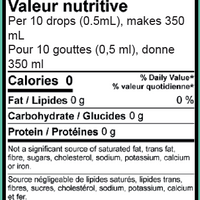 Nutrition Facts Table for Mojito